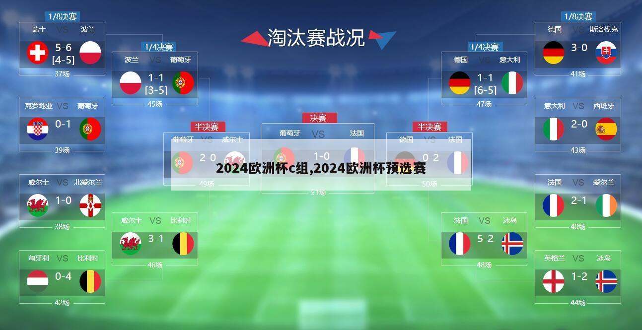 2024欧洲杯c组,2024欧洲杯预选赛